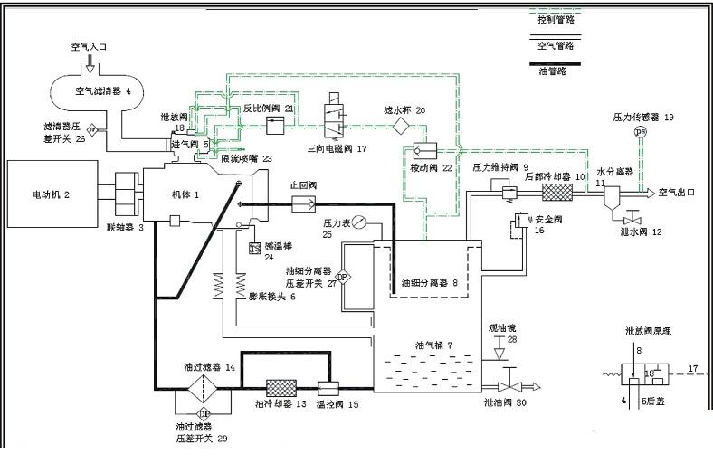 螺杆空压机工作流程图