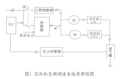 空压机变频调速系统原理图