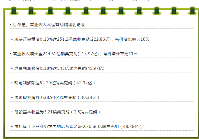 阿特拉斯集团财报